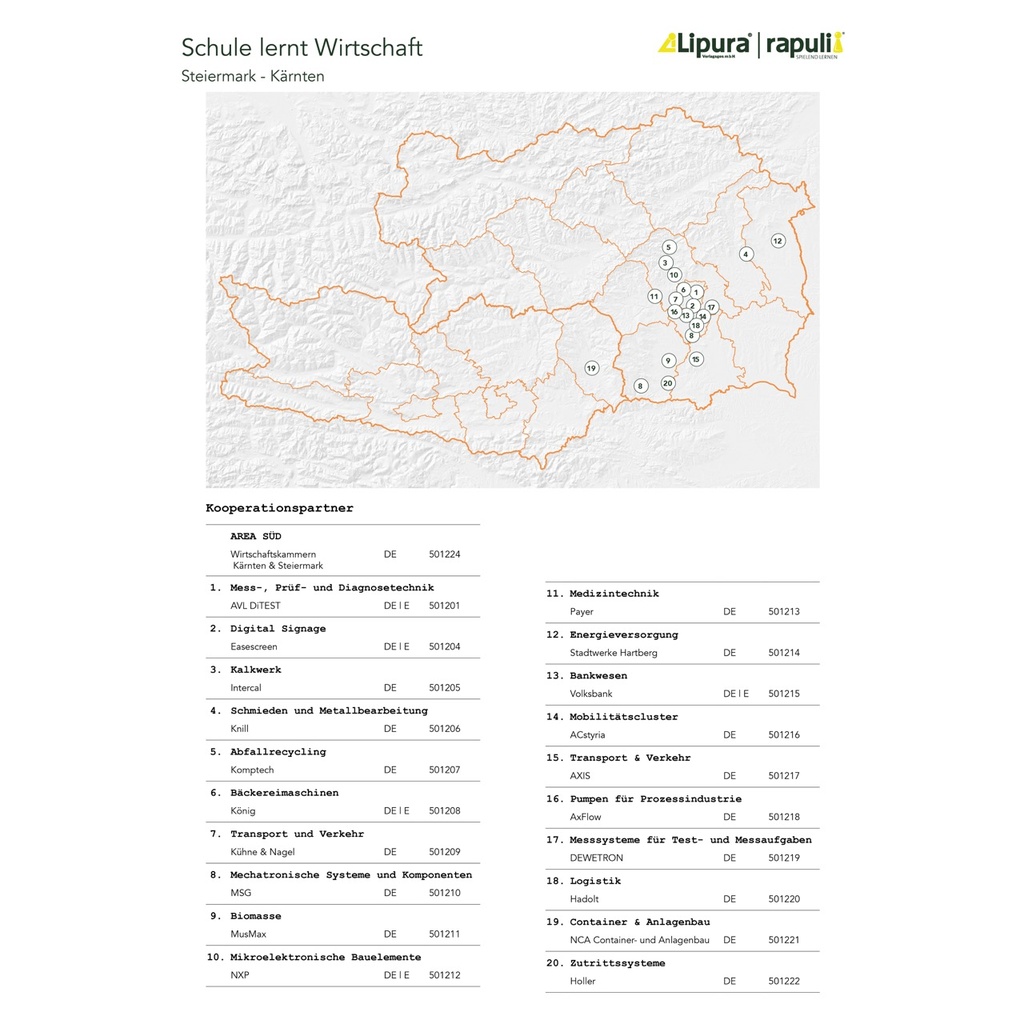 Schule lernt Wirtschaft - Transport & Verkehr - Digital